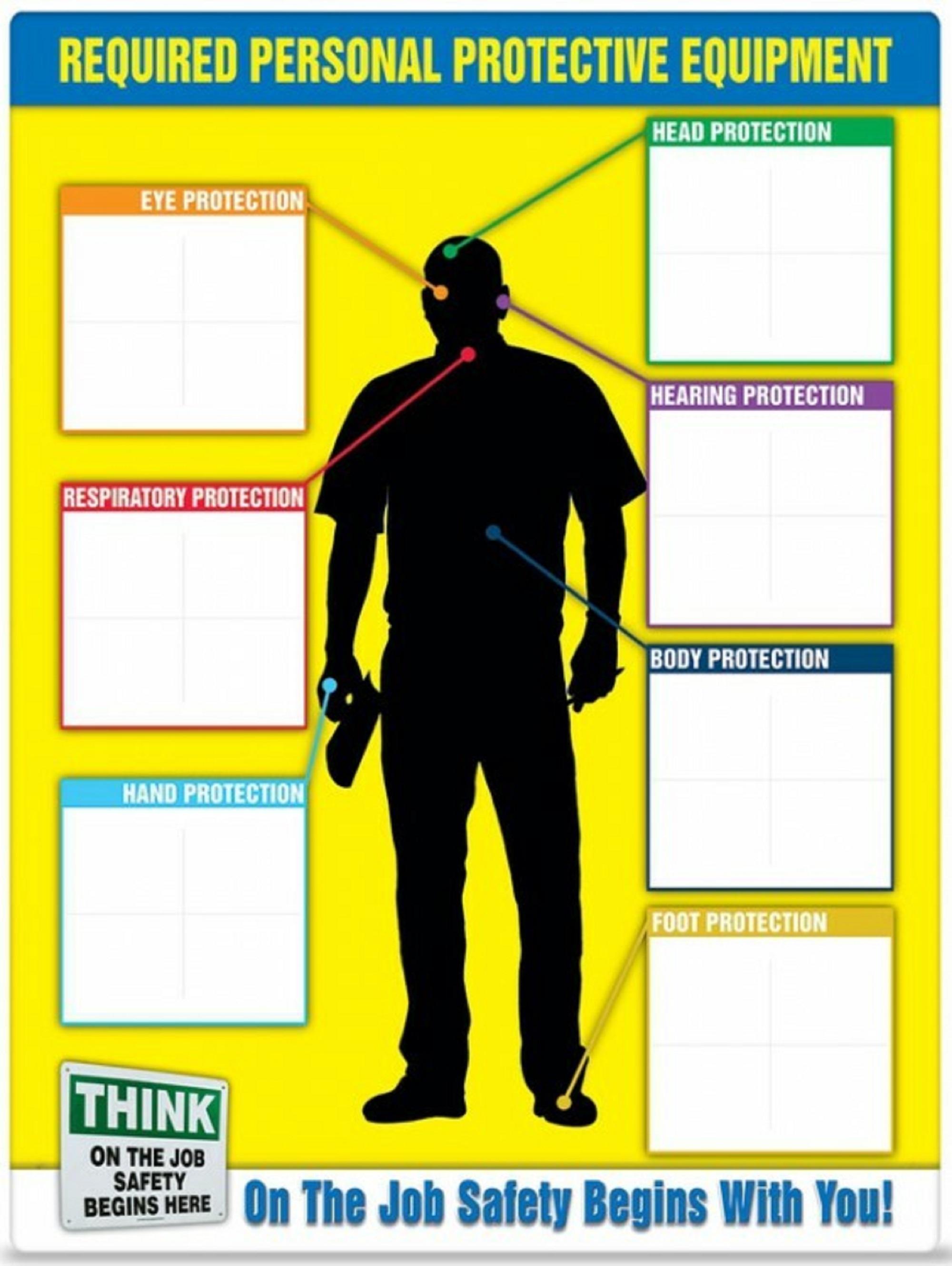 Ppe-Id Chart And Label Booklet Kit, 24In H X 18In W Over-Laminated Plastic Poster, 2X2in Stickers,